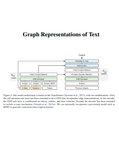graph representations of text