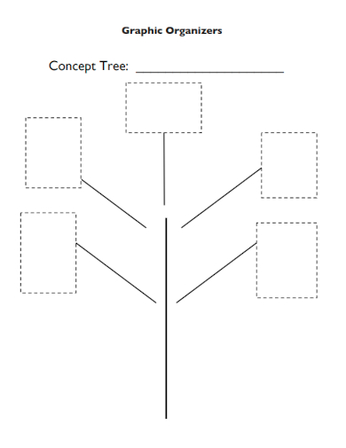 graphic organizers concept tree