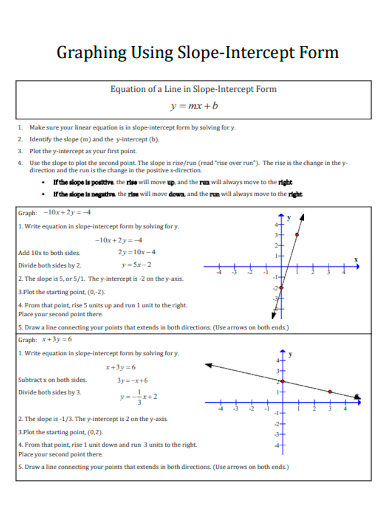 graphing using slope intercept form