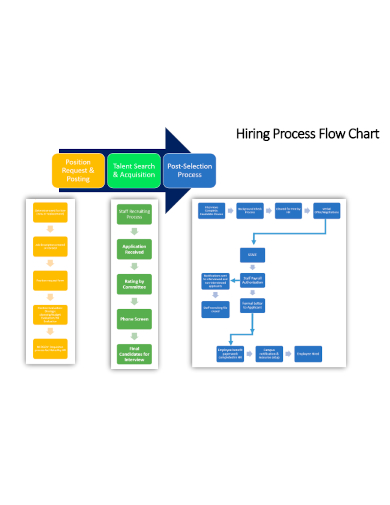 hiring process flow chart