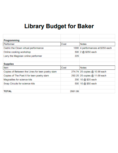 library budget for baker spreadsheet