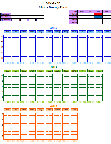master scoring form template