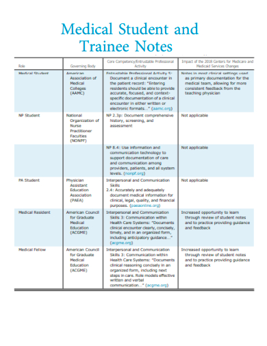 medical student and trainee notes