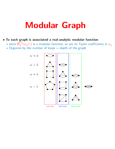 modular graph