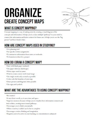 organize create concept map