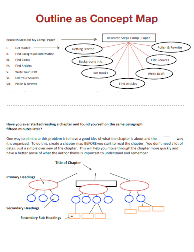 outline as concept map