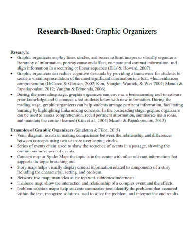 research based graphic organizer