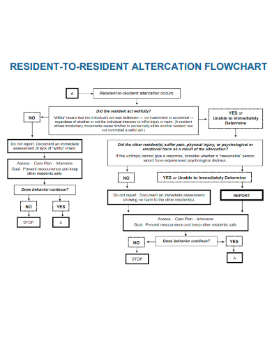 resident to resident altercation flowchart