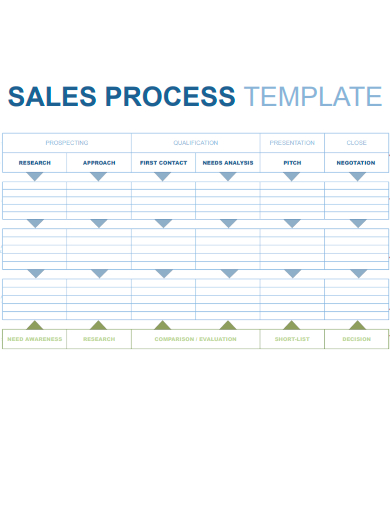 sample sales process form template