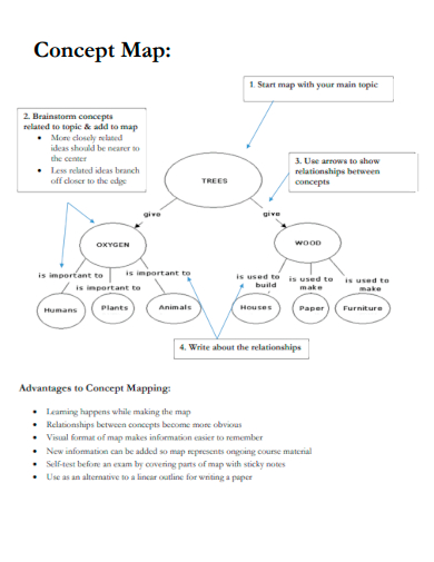 simple concept map