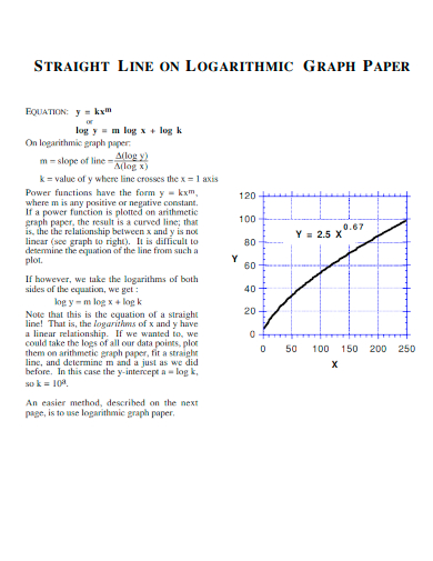 straight line on logarithmic graph paper