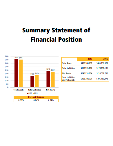 summary statement of financial position template