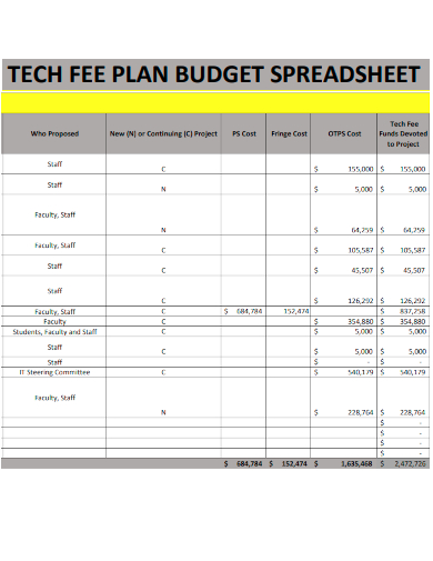 tech fee plan budget spreadsheet
