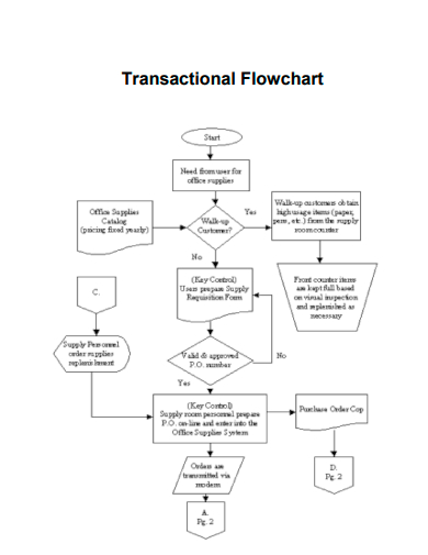 transactional flowchart