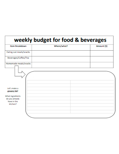 weekly budget for food beverages