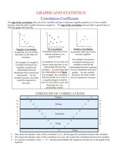graphs and statistics correlation coefficient