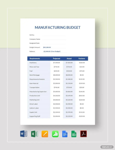 sample budget manufacturing template