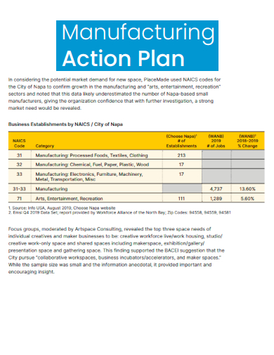 sample manufacturing action plan template