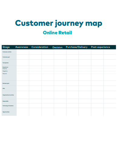 sample retail customer journey map template