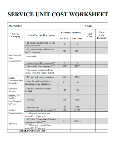 sample service unit cost worksheet template