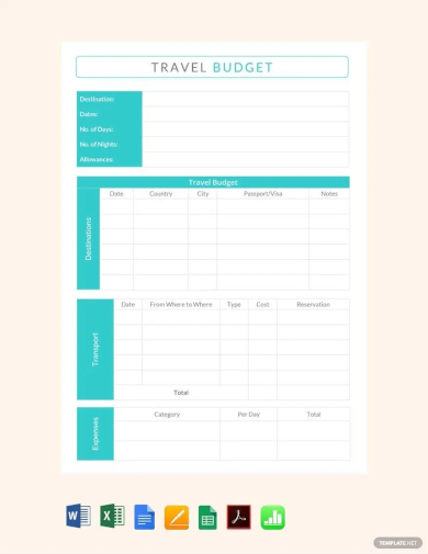 sample travel budget template