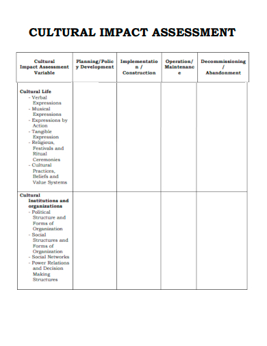 sample cultural impact assessment template