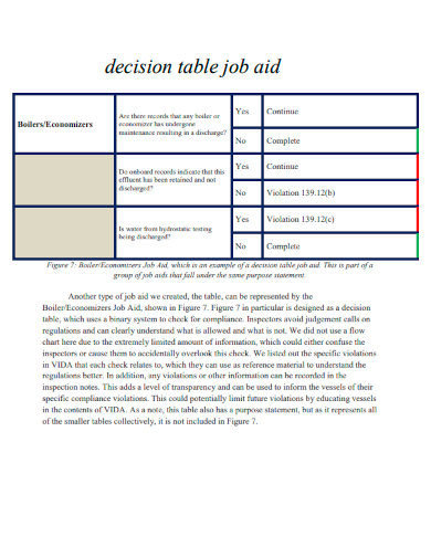 sample decision table job aid template