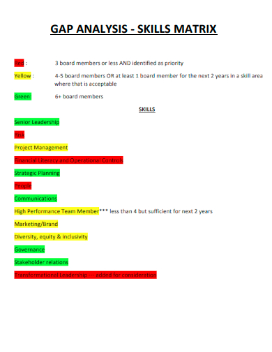 sample gap analysis skills matrix template