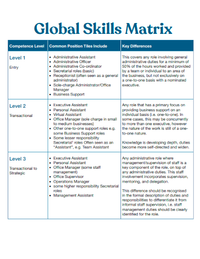 sample global skills matrix template