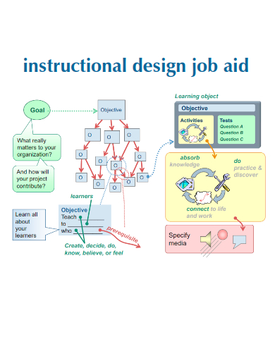sample instructional design job aid template