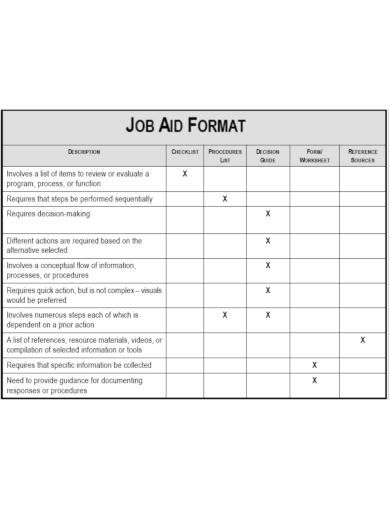 sample job aid format template