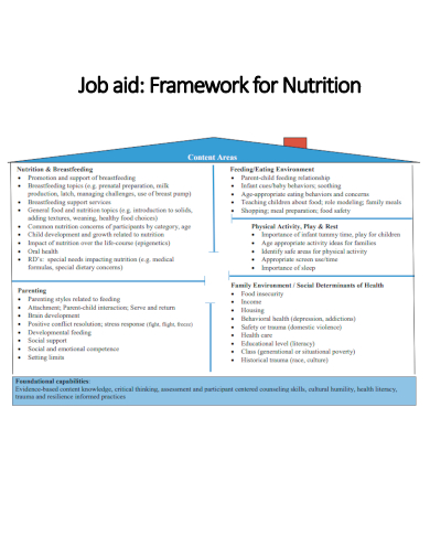 sample job aid framework for nutrition template