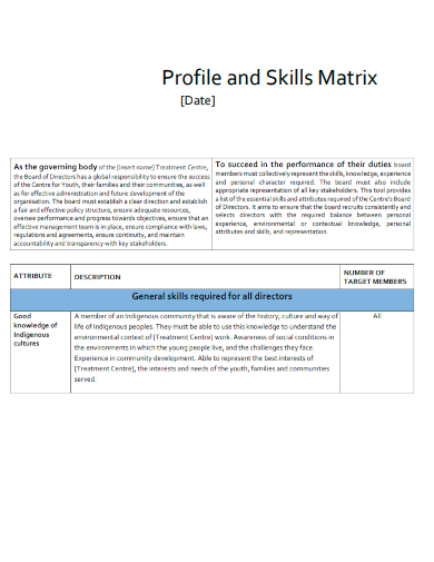 sample profile skills matrix template