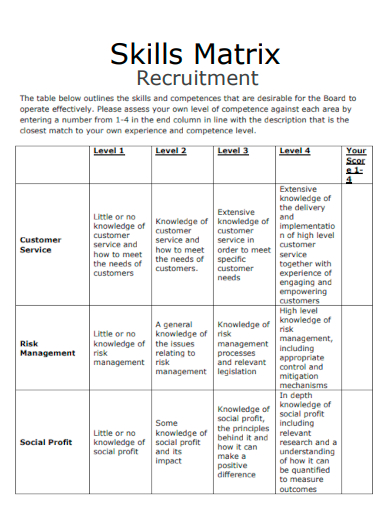 sample recruitment skills matrix template