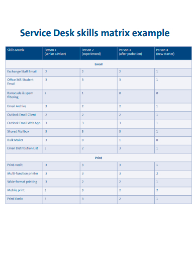 sample service desk skills matrix template