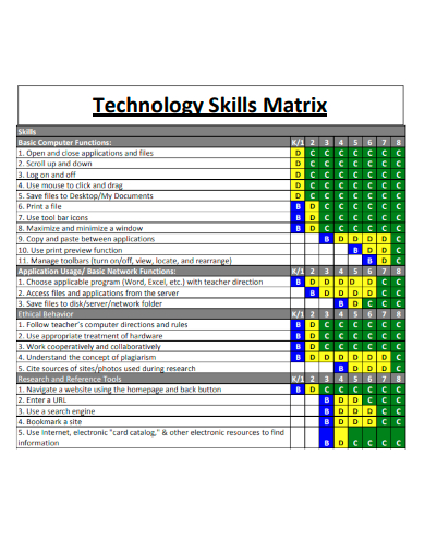 sample technology skills matrix template