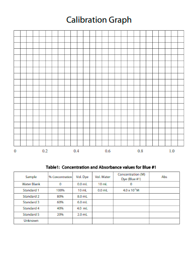 sample blank calibration graph template