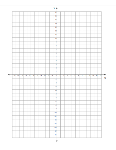 sample blank x y axis graph template