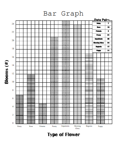 sample blooms bar graph template