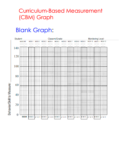 sample cbm blank graph template