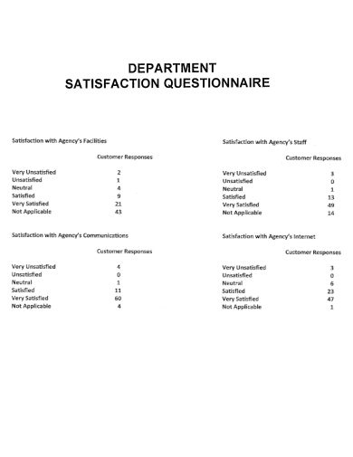 sample department satisfaction questionnaire template