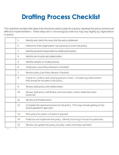 sample drafting process checklist template