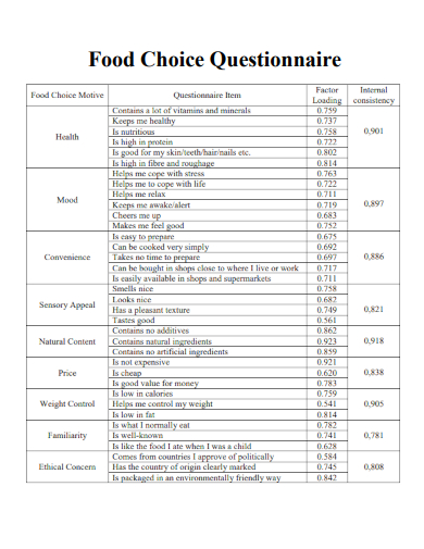 sample food choice questionnaire template