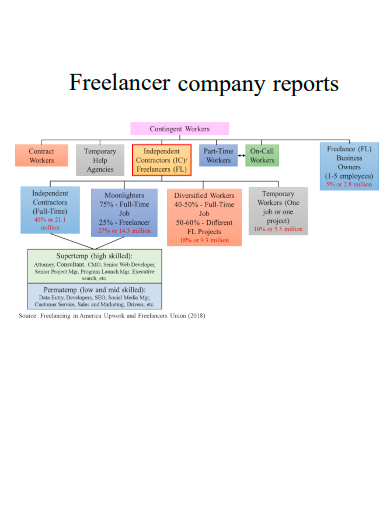 sample freelancer company report template