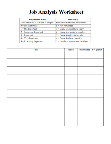 sample job analysis worksheet form template