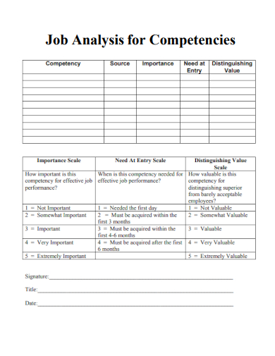 sample job analysis for competencies form template