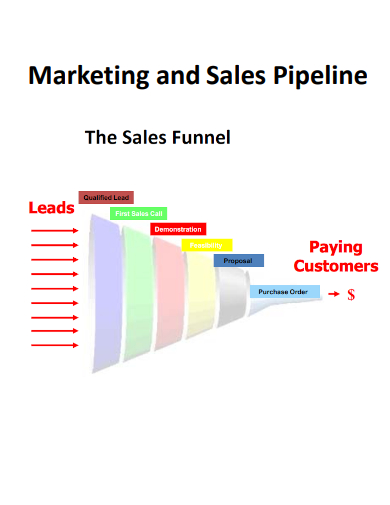 sample marketing sales pipeline template
