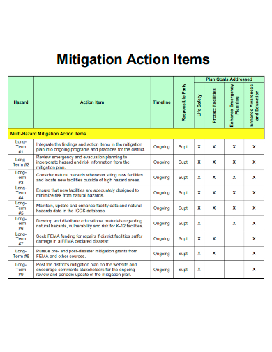 sample mitigation action items template