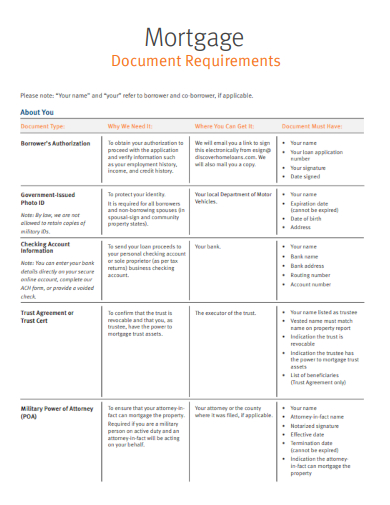 sample mortgage document requirements form template