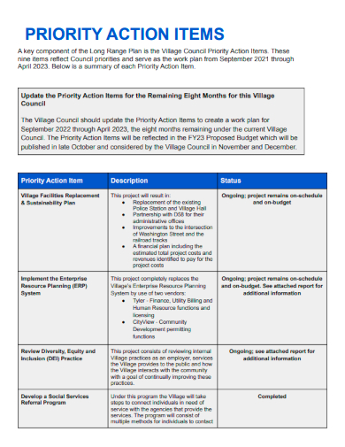 sample priority action items template